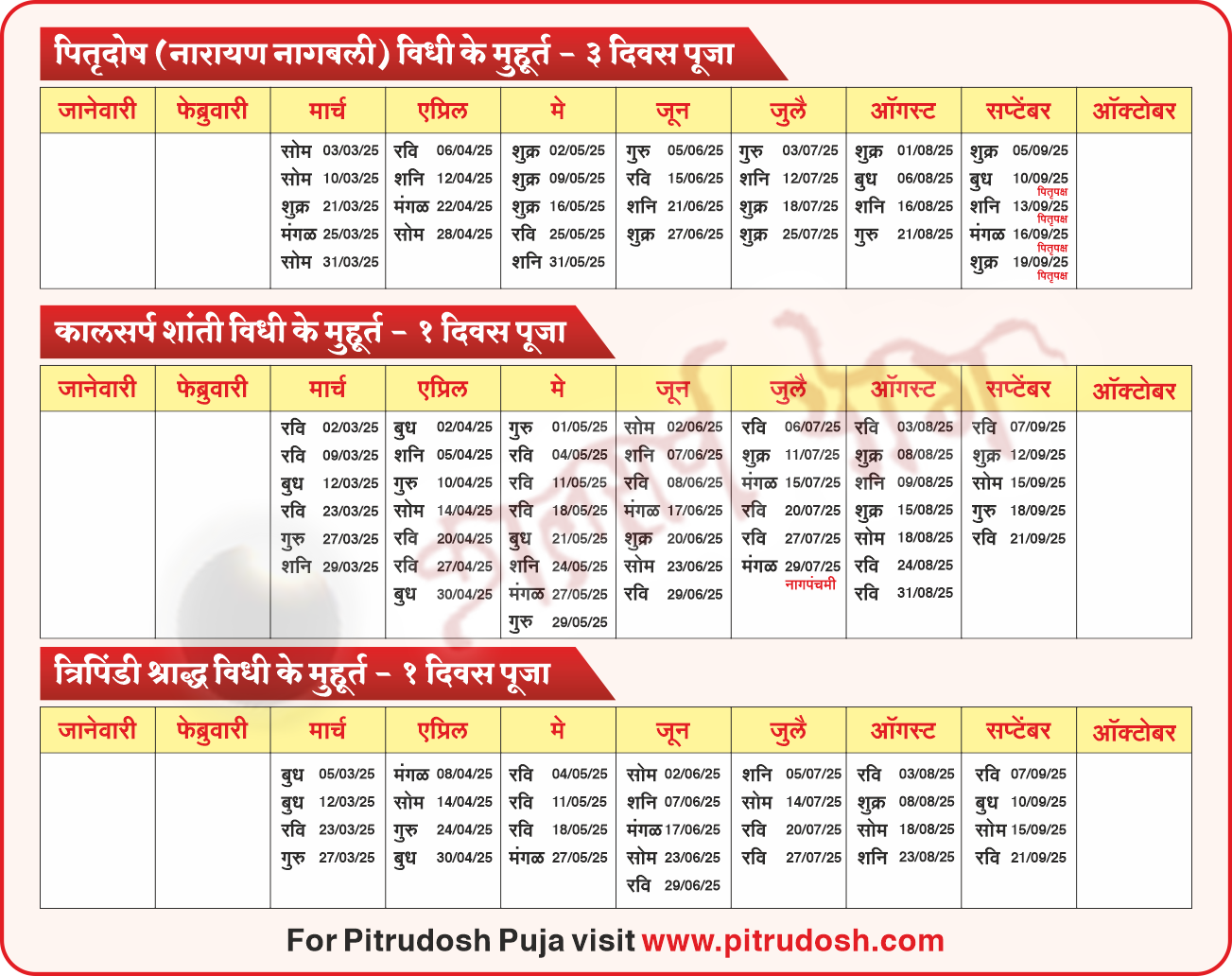 kaal sarp puja in trimbakeshwar muhurt 2025, Kalsarp puja in trimbakeshwar muhurt 2025, Narayan Nagbali Muhurt 2025, kalsarp shanti muhurt 2025, tripindi shraddh muhurt 2025, Pitra dosh muhurt 2025, pitrudosh muhurt 2025